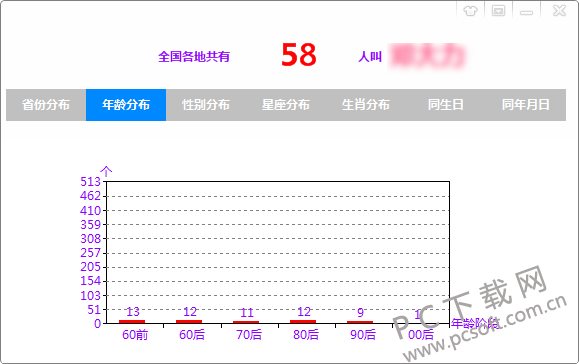 方姓人口数量_方姓的人口分布