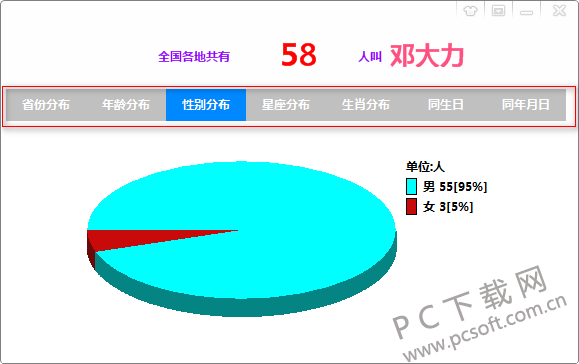 方姓人口数量_方姓头像(2)