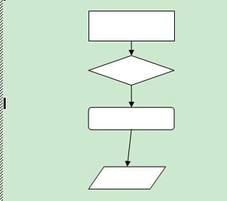如何在Word2003中制作流程图?Word2003制作流程图的步骤
