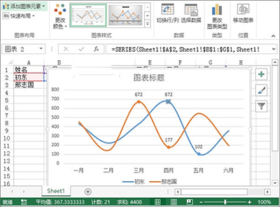利用Excel2013制作出业绩趋势图的具体操作方法