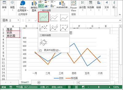 利用Excel2013制作出业绩趋势图的具体操作方法