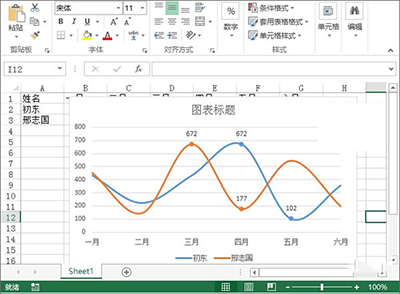 利用Excel2013制作出业绩趋势图的具体操作方法
