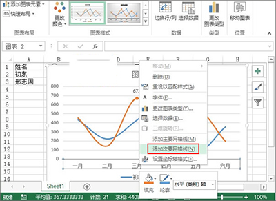利用Excel2013制作出业绩趋势图的具体操作方法